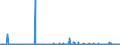 KN 12091000 /Exporte /Einheit = Preise (Euro/Tonne) /Partnerland: Italien /Meldeland: Eur27_2020 /12091000:Samen von ZuckerrÃ¼ben, zur Aussaat