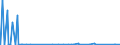 KN 12091000 /Exporte /Einheit = Preise (Euro/Tonne) /Partnerland: Griechenland /Meldeland: Eur27_2020 /12091000:Samen von ZuckerrÃ¼ben, zur Aussaat
