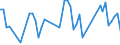 CN 12091000 /Exports /Unit = Prices (Euro/ton) /Partner: United Kingdom(Excluding Northern Ireland) /Reporter: Eur27_2020 /12091000:Sugar Beet Seed, for Sowing