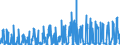 KN 12091000 /Exporte /Einheit = Preise (Euro/Tonne) /Partnerland: Belgien /Meldeland: Eur27_2020 /12091000:Samen von ZuckerrÃ¼ben, zur Aussaat