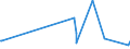 KN 12091000 /Exporte /Einheit = Preise (Euro/Tonne) /Partnerland: Luxemburg /Meldeland: Eur27_2020 /12091000:Samen von ZuckerrÃ¼ben, zur Aussaat