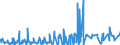 KN 12091000 /Exporte /Einheit = Preise (Euro/Tonne) /Partnerland: Schweden /Meldeland: Eur27_2020 /12091000:Samen von ZuckerrÃ¼ben, zur Aussaat