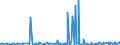 CN 12091000 /Exports /Unit = Prices (Euro/ton) /Partner: Austria /Reporter: Eur27_2020 /12091000:Sugar Beet Seed, for Sowing