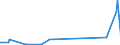 KN 12091000 /Exporte /Einheit = Preise (Euro/Tonne) /Partnerland: Estland /Meldeland: Eur27_2020 /12091000:Samen von ZuckerrÃ¼ben, zur Aussaat