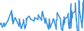 CN 12091000 /Exports /Unit = Prices (Euro/ton) /Partner: Slovakia /Reporter: Eur27_2020 /12091000:Sugar Beet Seed, for Sowing