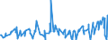 KN 12091000 /Exporte /Einheit = Preise (Euro/Tonne) /Partnerland: Ungarn /Meldeland: Eur27_2020 /12091000:Samen von ZuckerrÃ¼ben, zur Aussaat