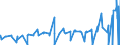 KN 12091000 /Exporte /Einheit = Preise (Euro/Tonne) /Partnerland: Weissrussland /Meldeland: Eur27_2020 /12091000:Samen von ZuckerrÃ¼ben, zur Aussaat