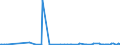 KN 12091000 /Exporte /Einheit = Preise (Euro/Tonne) /Partnerland: Aserbaidschan /Meldeland: Eur27_2020 /12091000:Samen von ZuckerrÃ¼ben, zur Aussaat