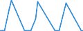 KN 12091000 /Exporte /Einheit = Preise (Euro/Tonne) /Partnerland: Serb.-mont. /Meldeland: Eur15 /12091000:Samen von ZuckerrÃ¼ben, zur Aussaat