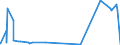 KN 12091000 /Exporte /Einheit = Preise (Euro/Tonne) /Partnerland: Algerien /Meldeland: Eur27_2020 /12091000:Samen von ZuckerrÃ¼ben, zur Aussaat