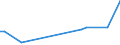 KN 12091000 /Exporte /Einheit = Preise (Euro/Tonne) /Partnerland: Mali /Meldeland: Eur27_2020 /12091000:Samen von ZuckerrÃ¼ben, zur Aussaat