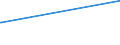 KN 12091000 /Exporte /Einheit = Preise (Euro/Tonne) /Partnerland: Tansania /Meldeland: Eur27_2020 /12091000:Samen von ZuckerrÃ¼ben, zur Aussaat