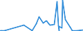 KN 12091000 /Exporte /Einheit = Preise (Euro/Tonne) /Partnerland: Kanada /Meldeland: Eur27_2020 /12091000:Samen von ZuckerrÃ¼ben, zur Aussaat