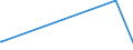 KN 12091000 /Exporte /Einheit = Preise (Euro/Tonne) /Partnerland: Kolumbien /Meldeland: Eur15 /12091000:Samen von ZuckerrÃ¼ben, zur Aussaat