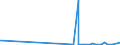 KN 12091000 /Exporte /Einheit = Preise (Euro/Tonne) /Partnerland: Argentinien /Meldeland: Eur27_2020 /12091000:Samen von ZuckerrÃ¼ben, zur Aussaat