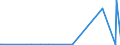KN 12091000 /Exporte /Einheit = Preise (Euro/Tonne) /Partnerland: Jordanien /Meldeland: Eur27_2020 /12091000:Samen von ZuckerrÃ¼ben, zur Aussaat