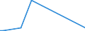 KN 12091000 /Exporte /Einheit = Preise (Euro/Tonne) /Partnerland: Saudi-arab. /Meldeland: Eur27_2020 /12091000:Samen von ZuckerrÃ¼ben, zur Aussaat