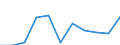 KN 12092100 /Exporte /Einheit = Preise (Euro/Tonne) /Partnerland: Belgien/Luxemburg /Meldeland: Eur27 /12092100:Samen von Luzerne, zur Aussaat