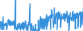 KN 12092100 /Exporte /Einheit = Preise (Euro/Tonne) /Partnerland: Belgien /Meldeland: Eur27_2020 /12092100:Samen von Luzerne, zur Aussaat