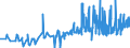 KN 12092100 /Exporte /Einheit = Preise (Euro/Tonne) /Partnerland: Luxemburg /Meldeland: Eur27_2020 /12092100:Samen von Luzerne, zur Aussaat