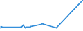 KN 12092100 /Exporte /Einheit = Preise (Euro/Tonne) /Partnerland: Ceuta /Meldeland: Europäische Union /12092100:Samen von Luzerne, zur Aussaat