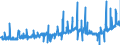 KN 12092100 /Exporte /Einheit = Preise (Euro/Tonne) /Partnerland: Oesterreich /Meldeland: Eur27_2020 /12092100:Samen von Luzerne, zur Aussaat