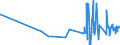 KN 12092100 /Exporte /Einheit = Preise (Euro/Tonne) /Partnerland: Malta /Meldeland: Eur27_2020 /12092100:Samen von Luzerne, zur Aussaat