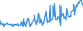 KN 12092100 /Exporte /Einheit = Preise (Euro/Tonne) /Partnerland: Albanien /Meldeland: Eur27_2020 /12092100:Samen von Luzerne, zur Aussaat