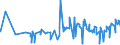 KN 12092100 /Exporte /Einheit = Preise (Euro/Tonne) /Partnerland: Ukraine /Meldeland: Eur27_2020 /12092100:Samen von Luzerne, zur Aussaat