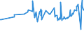 KN 12092100 /Exporte /Einheit = Preise (Euro/Tonne) /Partnerland: Kasachstan /Meldeland: Eur27_2020 /12092100:Samen von Luzerne, zur Aussaat