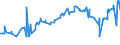 KN 12092100 /Exporte /Einheit = Preise (Euro/Tonne) /Partnerland: Ehem.jug.rep.mazed /Meldeland: Eur27_2020 /12092100:Samen von Luzerne, zur Aussaat