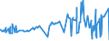 KN 12092100 /Exporte /Einheit = Preise (Euro/Tonne) /Partnerland: Marokko /Meldeland: Eur27_2020 /12092100:Samen von Luzerne, zur Aussaat