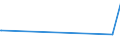 KN 12092100 /Exporte /Einheit = Preise (Euro/Tonne) /Partnerland: Tschad /Meldeland: Europäische Union /12092100:Samen von Luzerne, zur Aussaat