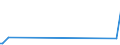 KN 12092100 /Exporte /Einheit = Preise (Euro/Tonne) /Partnerland: Sierra Leone /Meldeland: Eur15 /12092100:Samen von Luzerne, zur Aussaat