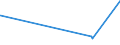 KN 12092100 /Exporte /Einheit = Preise (Euro/Tonne) /Partnerland: Nigeria /Meldeland: Eur27_2020 /12092100:Samen von Luzerne, zur Aussaat