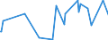 KN 12092100 /Exporte /Einheit = Preise (Euro/Tonne) /Partnerland: Angola /Meldeland: Eur27_2020 /12092100:Samen von Luzerne, zur Aussaat