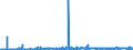 KN 12092210 /Exporte /Einheit = Preise (Euro/Tonne) /Partnerland: Niederlande /Meldeland: Eur27_2020 /12092210:Samen von Rotklee 'trifolium Pratense L.', zur Aussaat