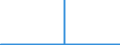 KN 12092210 /Exporte /Einheit = Preise (Euro/Tonne) /Partnerland: Deutschland /Meldeland: Eur27_2020 /12092210:Samen von Rotklee 'trifolium Pratense L.', zur Aussaat