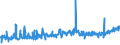 KN 12092210 /Exporte /Einheit = Preise (Euro/Tonne) /Partnerland: Ver.koenigreich /Meldeland: Eur27_2020 /12092210:Samen von Rotklee 'trifolium Pratense L.', zur Aussaat