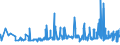 KN 12092210 /Exporte /Einheit = Preise (Euro/Tonne) /Partnerland: Daenemark /Meldeland: Eur27_2020 /12092210:Samen von Rotklee 'trifolium Pratense L.', zur Aussaat