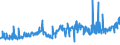 KN 12092210 /Exporte /Einheit = Preise (Euro/Tonne) /Partnerland: Spanien /Meldeland: Eur27_2020 /12092210:Samen von Rotklee 'trifolium Pratense L.', zur Aussaat
