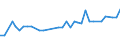 KN 12092210 /Exporte /Einheit = Preise (Euro/Tonne) /Partnerland: Ver.koenigreich(Nordirland) /Meldeland: Eur27_2020 /12092210:Samen von Rotklee 'trifolium Pratense L.', zur Aussaat