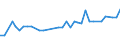 KN 12092210 /Exporte /Einheit = Preise (Euro/Tonne) /Partnerland: Ver.koenigreich(Nordirland) /Meldeland: Eur27_2020 /12092210:Samen von Rotklee `trifolium Pratense L.`, zur Aussaat