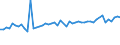 KN 12092210 /Exporte /Einheit = Preise (Euro/Tonne) /Partnerland: Ver.koenigreich(Ohne Nordirland) /Meldeland: Eur27_2020 /12092210:Samen von Rotklee 'trifolium Pratense L.', zur Aussaat