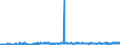 KN 12092210 /Exporte /Einheit = Preise (Euro/Tonne) /Partnerland: Belgien /Meldeland: Eur27_2020 /12092210:Samen von Rotklee 'trifolium Pratense L.', zur Aussaat