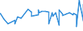 KN 12092210 /Exporte /Einheit = Preise (Euro/Tonne) /Partnerland: Island /Meldeland: Eur27_2020 /12092210:Samen von Rotklee 'trifolium Pratense L.', zur Aussaat