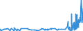 KN 12092210 /Exporte /Einheit = Preise (Euro/Tonne) /Partnerland: Norwegen /Meldeland: Eur27_2020 /12092210:Samen von Rotklee 'trifolium Pratense L.', zur Aussaat