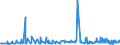 KN 12092210 /Exporte /Einheit = Preise (Euro/Tonne) /Partnerland: Schweden /Meldeland: Eur27_2020 /12092210:Samen von Rotklee 'trifolium Pratense L.', zur Aussaat
