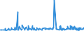 KN 12092210 /Exporte /Einheit = Preise (Euro/Tonne) /Partnerland: Schweden /Meldeland: Eur27_2020 /12092210:Samen von Rotklee `trifolium Pratense L.`, zur Aussaat