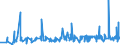 KN 12092210 /Exporte /Einheit = Preise (Euro/Tonne) /Partnerland: Finnland /Meldeland: Eur27_2020 /12092210:Samen von Rotklee 'trifolium Pratense L.', zur Aussaat